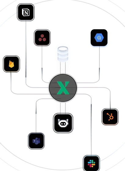 AI Dashboard Network View
